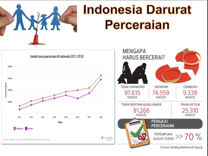TIDAK HARUS CERAI – figure 131